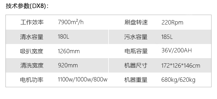 御卫仕大型驾驶式双刷洗地机DX8