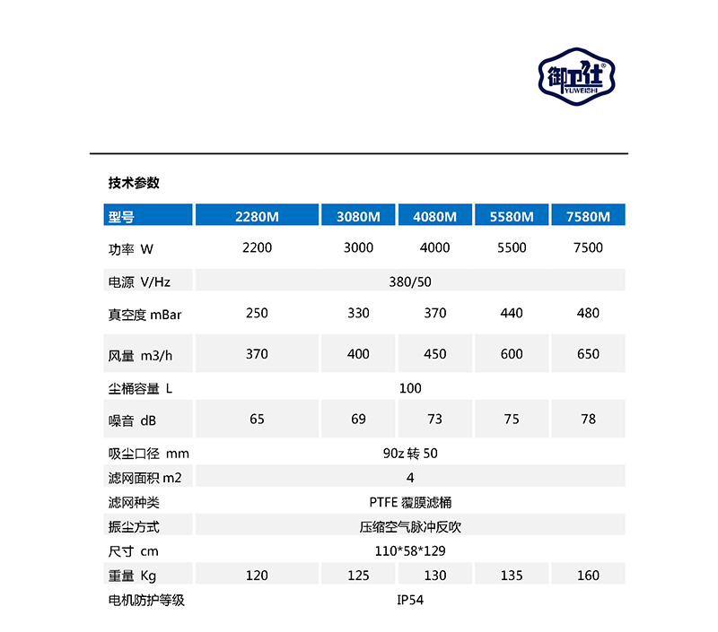 御卫仕脉冲式工业吸尘器YC-2280M