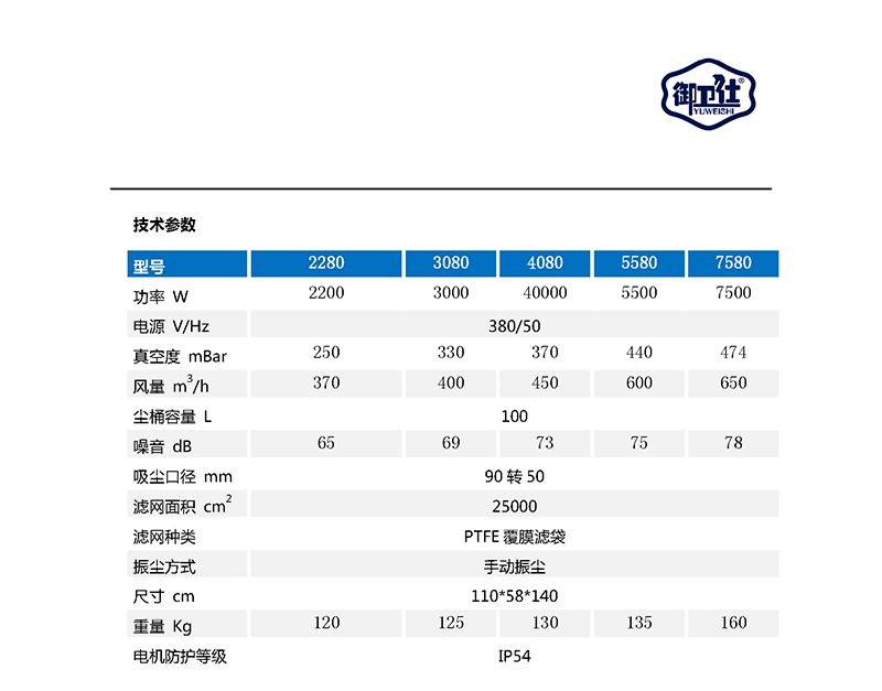 御卫仕380V中型工业吸尘器YC-2280