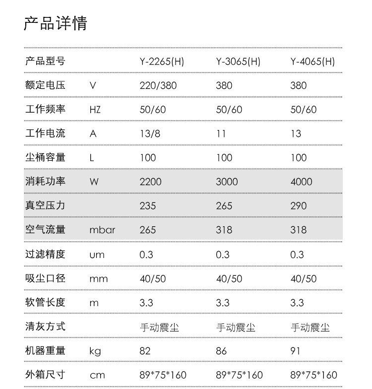 御卫仕三相电重工业吸尘器Y-2265